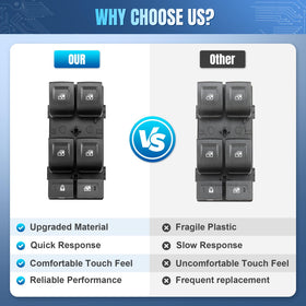 LCWRGS packaged switch and contents for ready-to-install convenience benefit