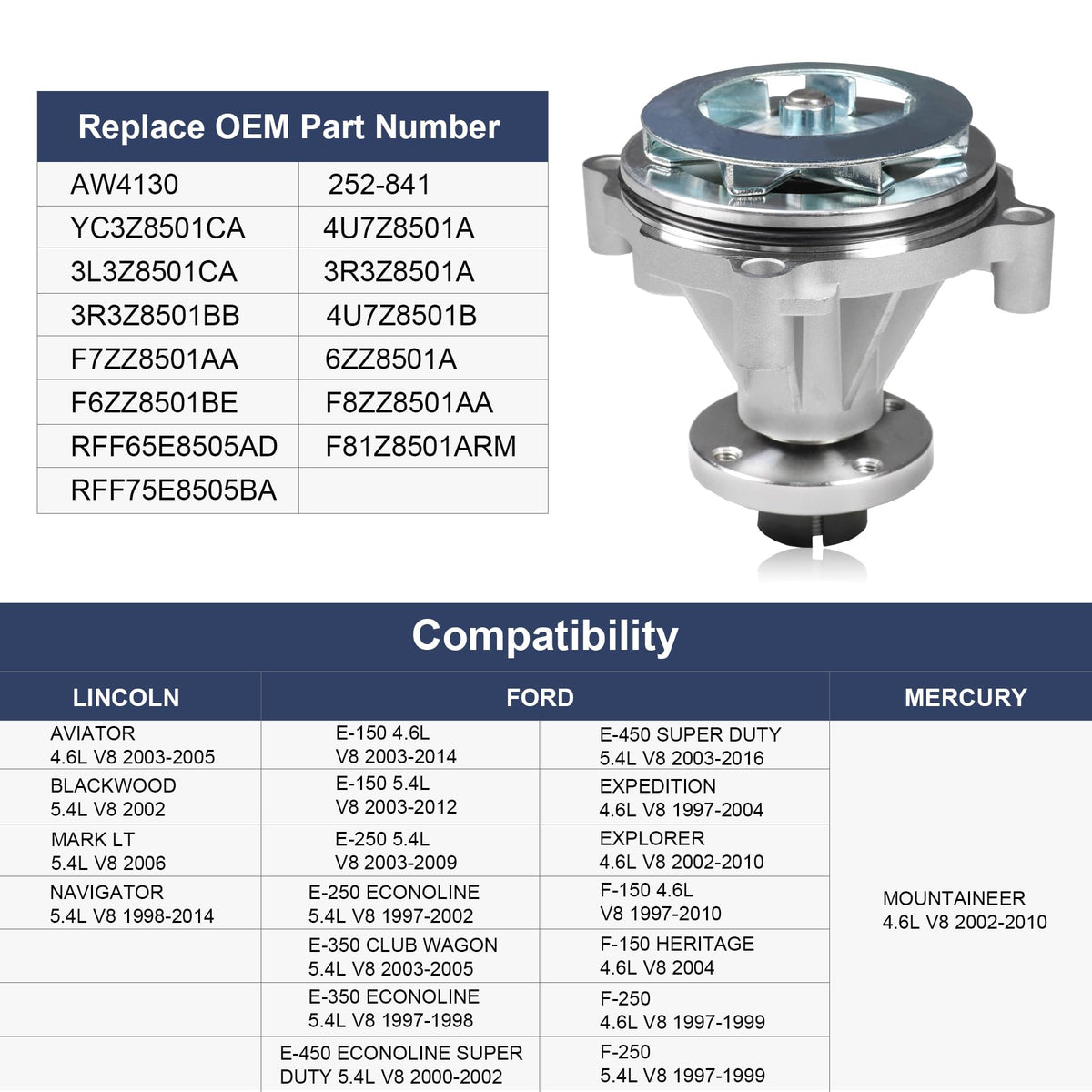 LDMINDA AW4130 close-up of metal impeller, illustrating improved coolant flow performance