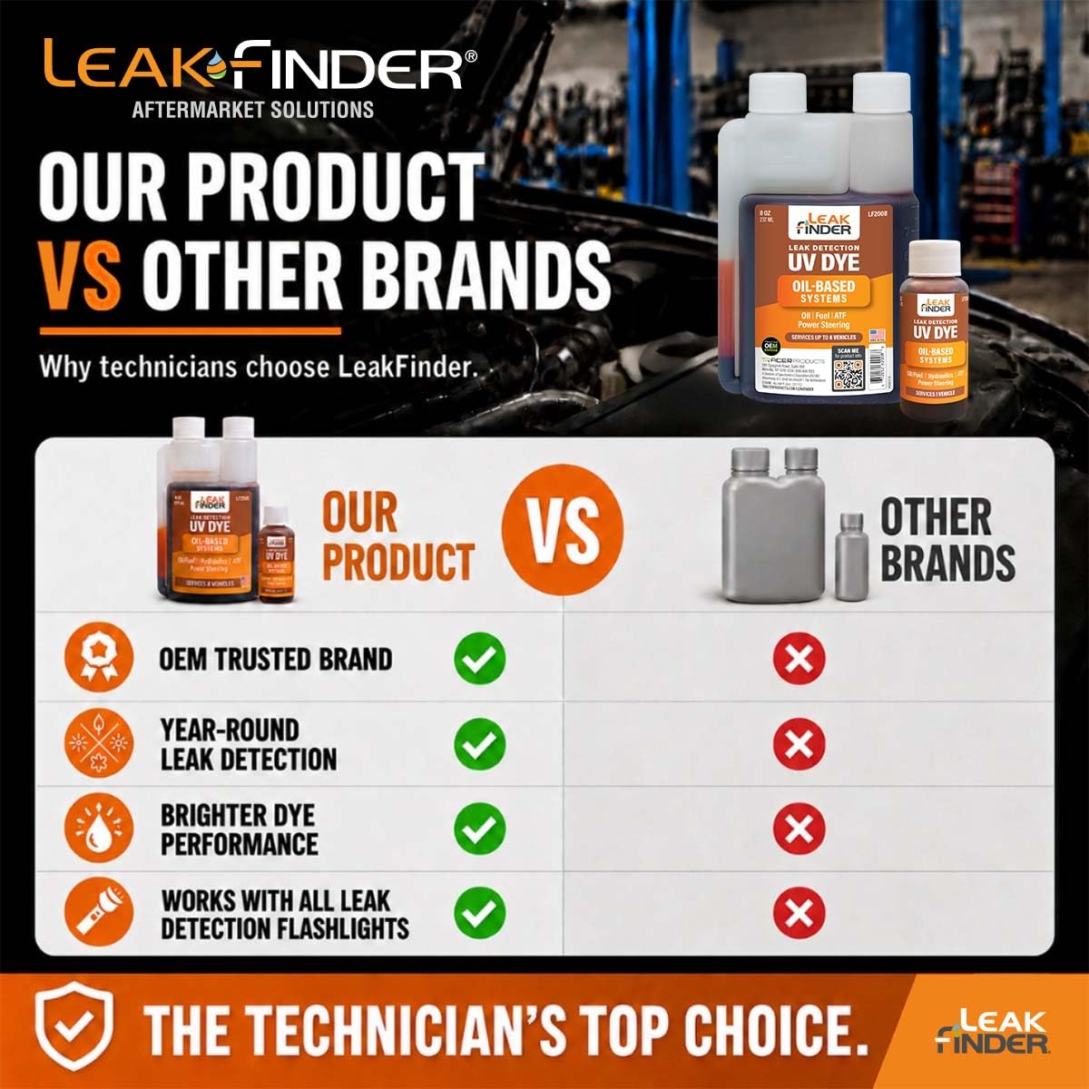 LEAKFINDER bottle with syringe injector ready for measured application