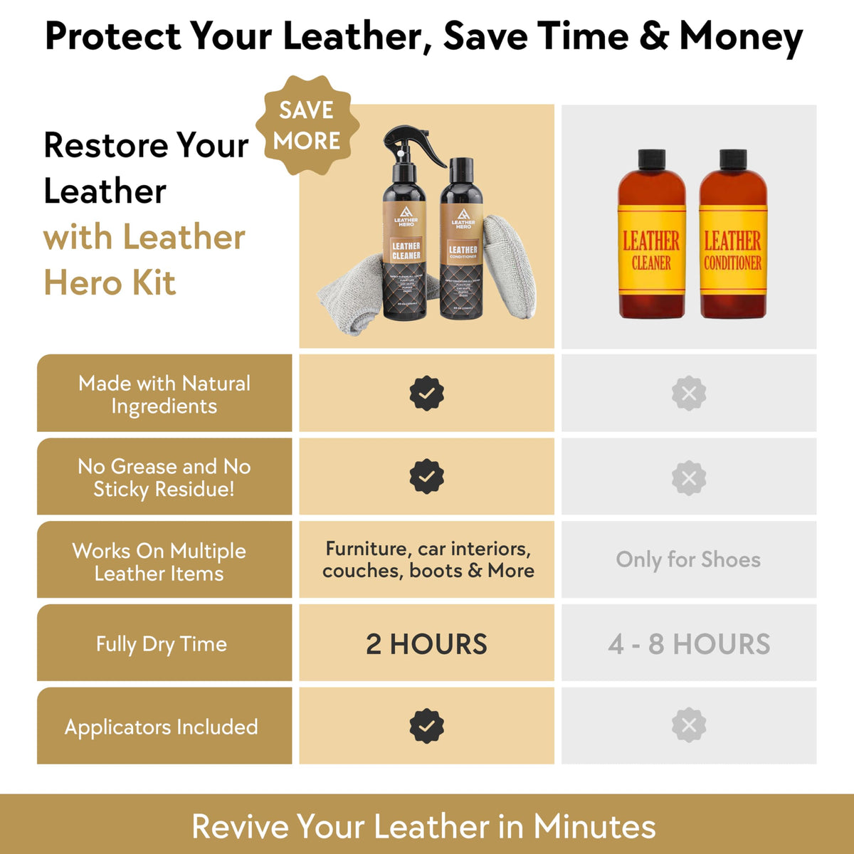 Leather Hero kit held in hands showing compact size and travel-ready benefit