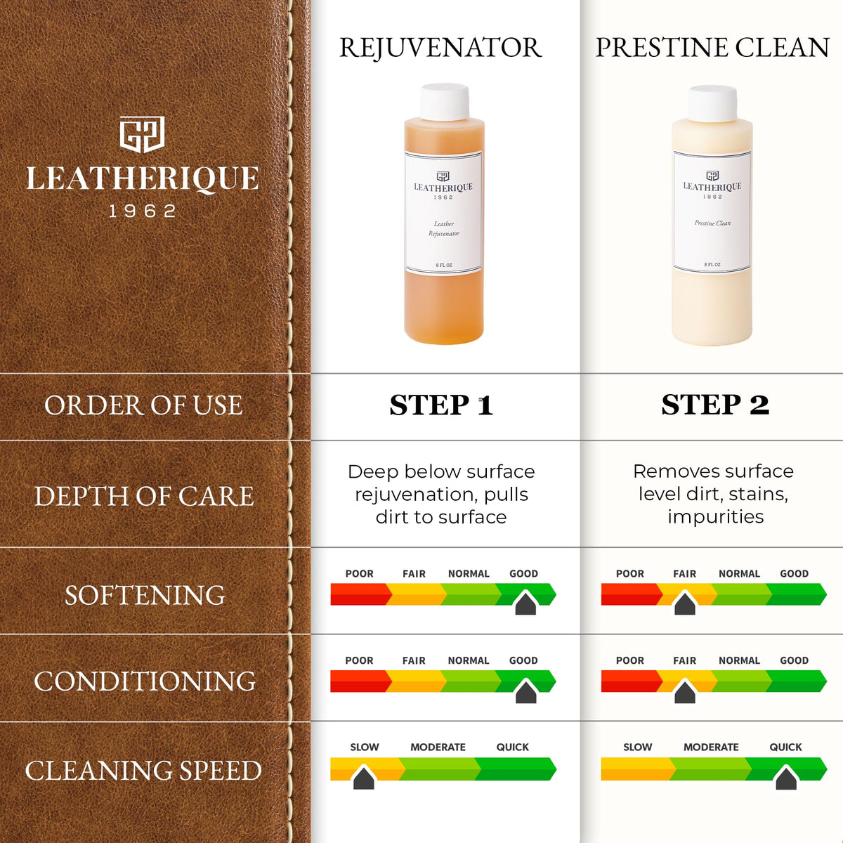 Pouring Leatherique solution from bottle for accurate application