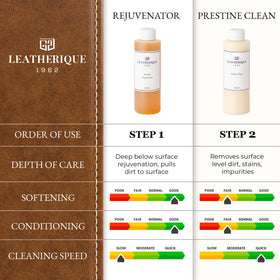 Pouring Leatherique solution from bottle for accurate application