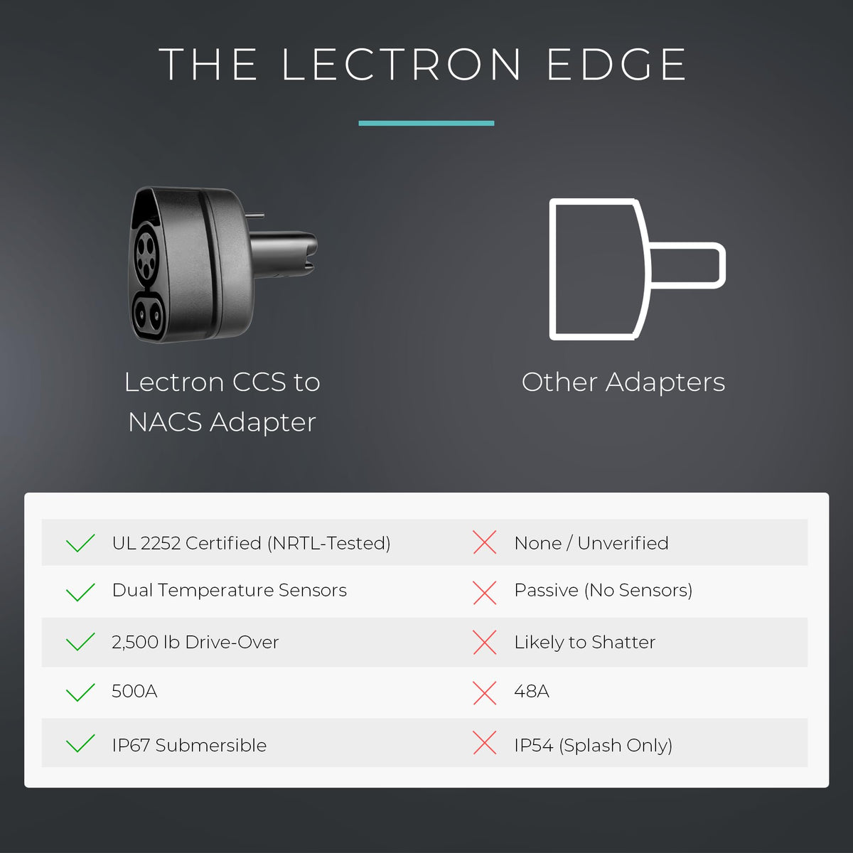 Lectron adapter packaging and manual showing included documentation and safe setup benefit
