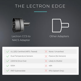 Lectron adapter packaging and manual showing included documentation and safe setup benefit