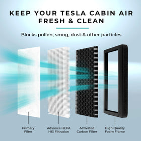Lectron HEPA media close-up demonstrating fine particle capture benefit