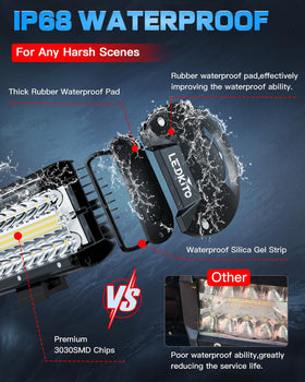 LEDKITO close-up of lens and SMD LED array revealing focused spot and flood elements