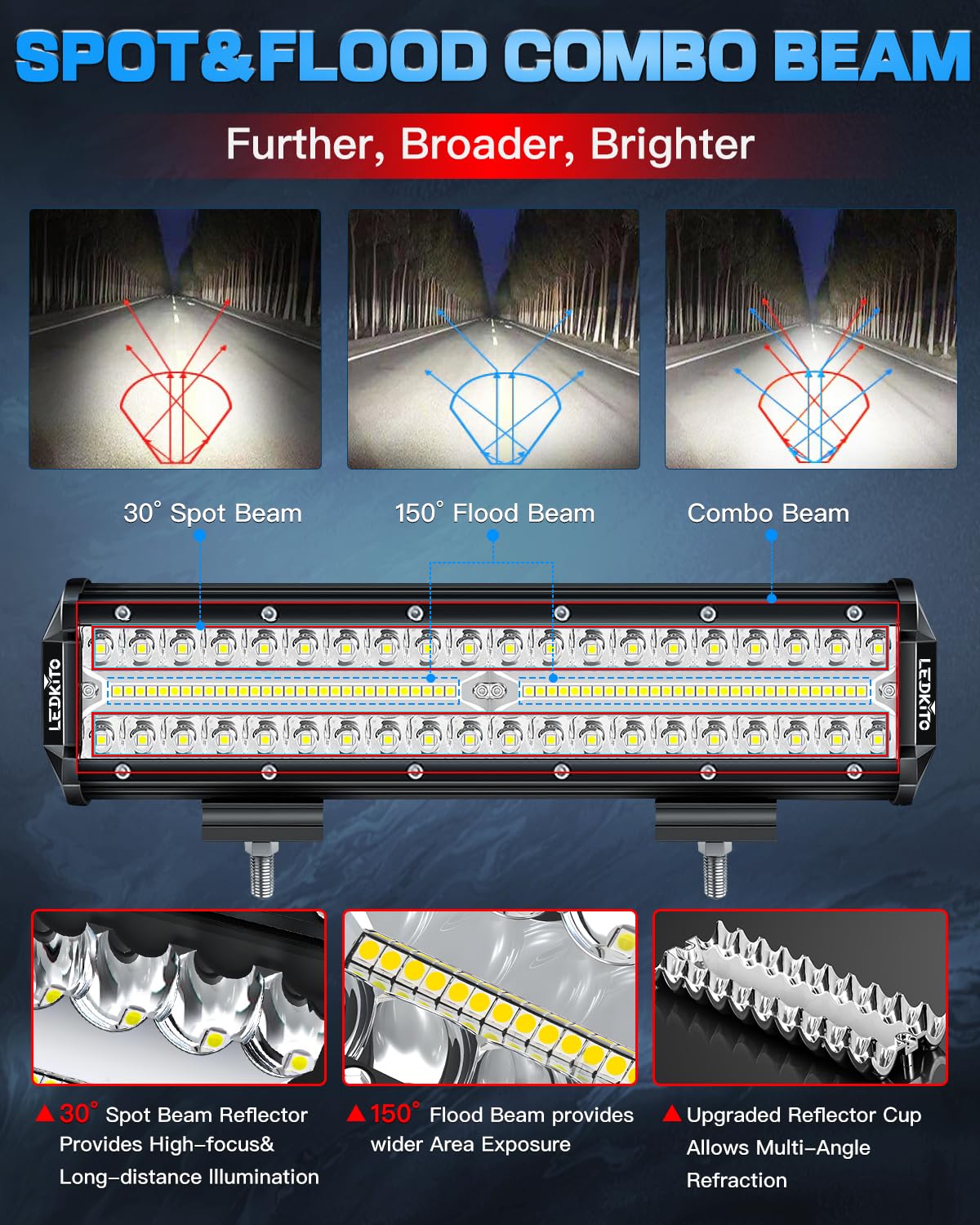 LEDKITO installed on vehicle roof rack providing broader road illumination and safety