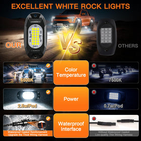LEDMIRCY LED chip and lens detail demonstrating wide 225° beam efficiency