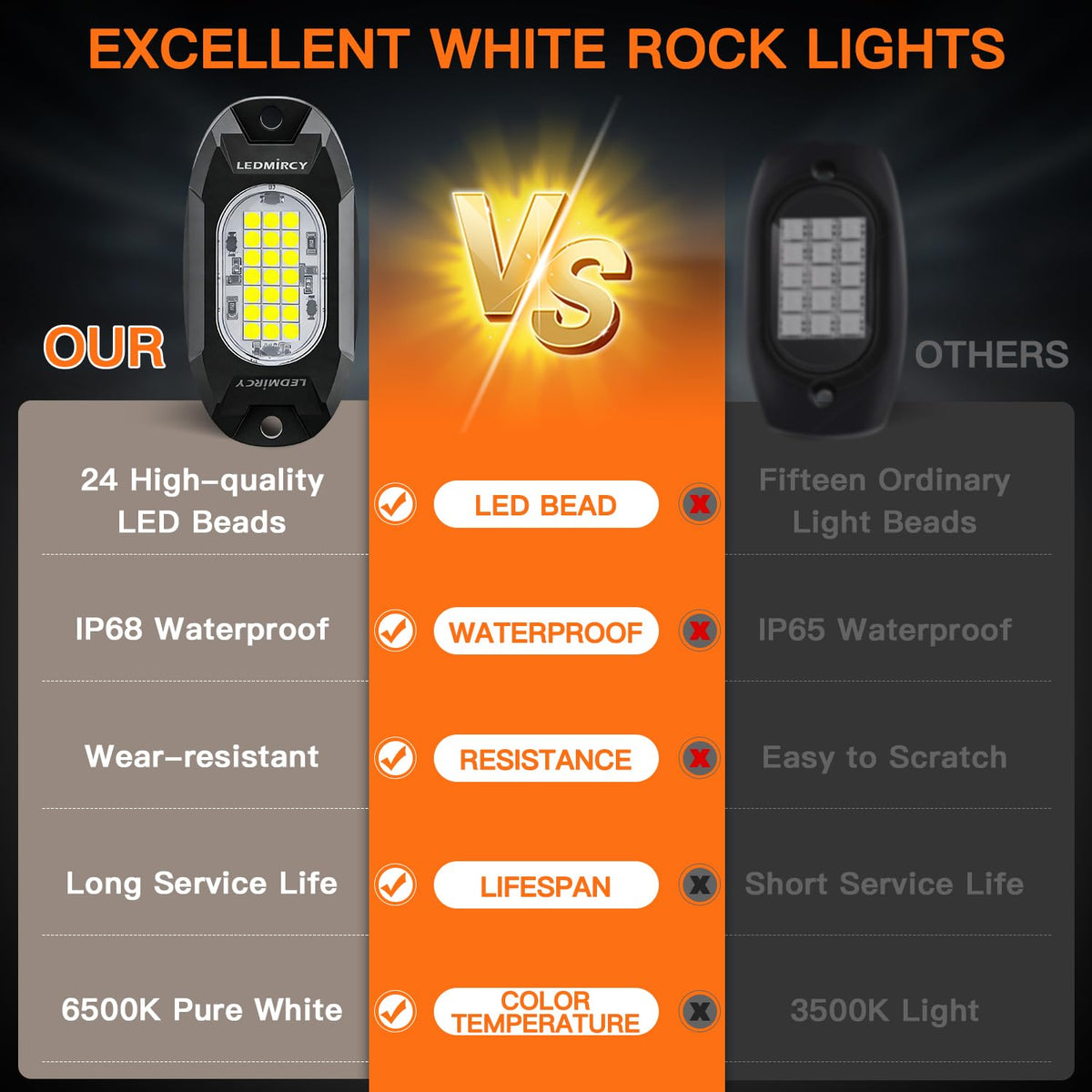 LEDMIRCY nighttime vehicle lifestyle shot showing enhanced visibility benefit