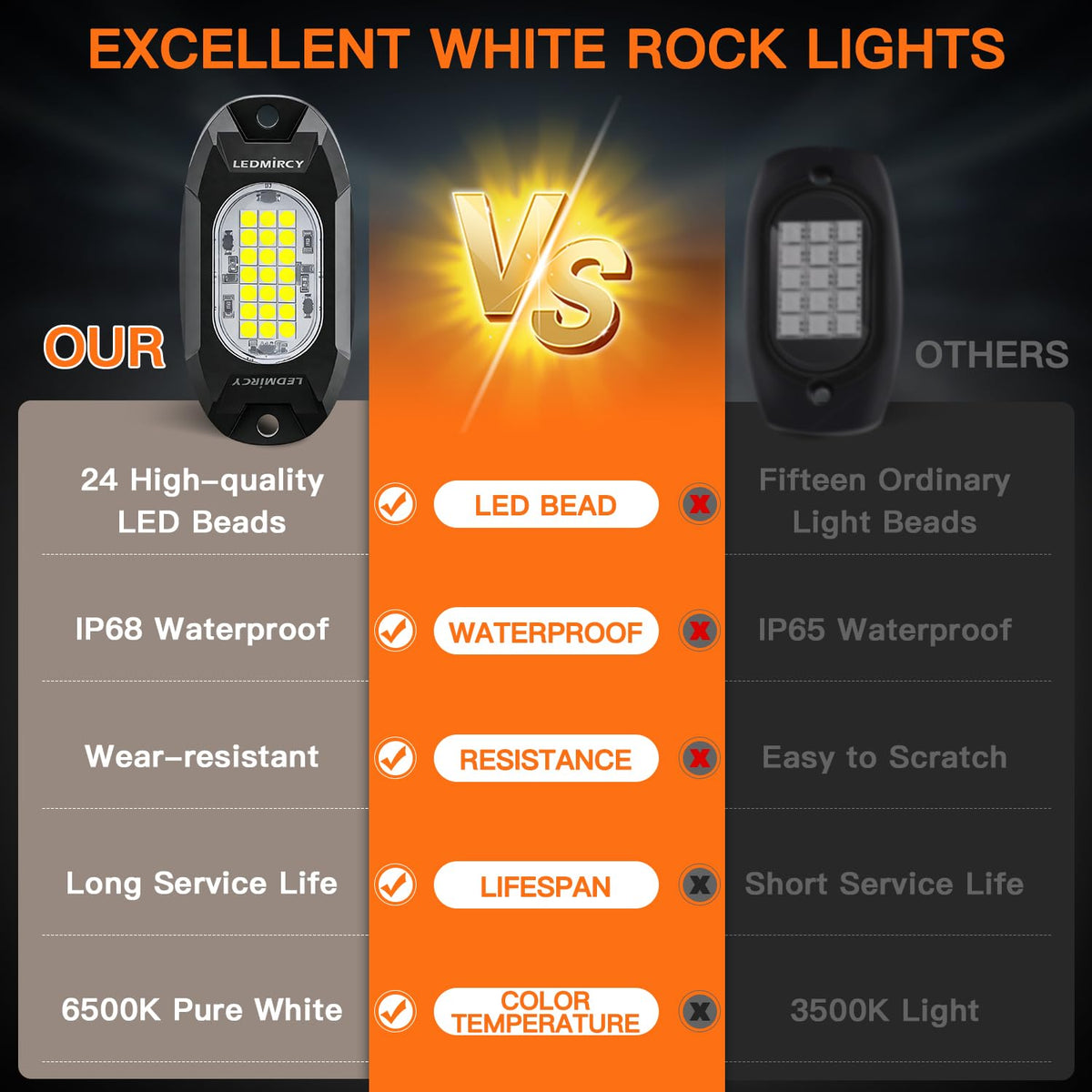 LEDMIRCY R6 in mud impact test illustrating shockproof housing and reliable off-road performance