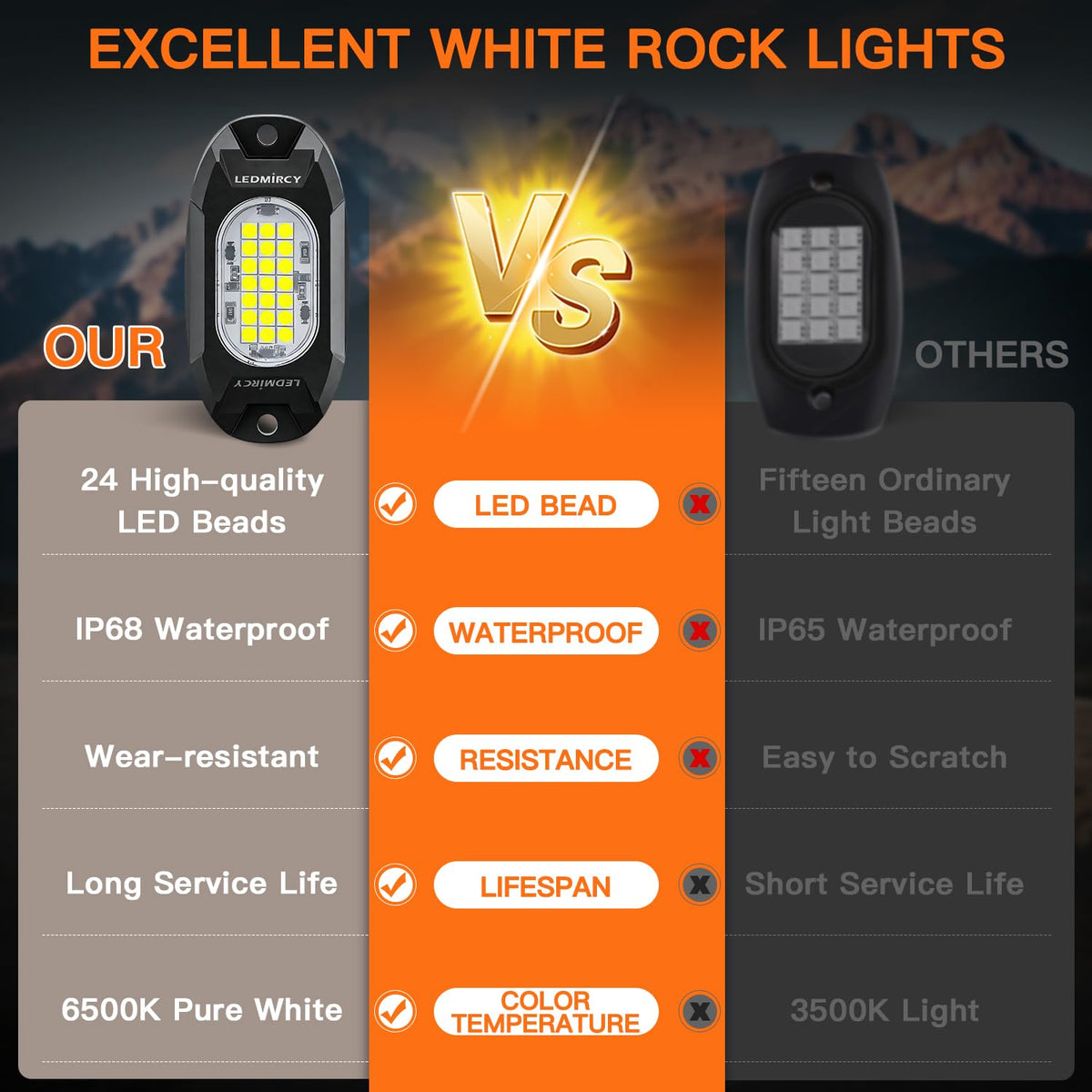 LEDMIRCY size comparison with coin illustrating compact, low-profile design