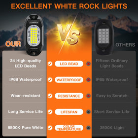 LEDMIRCY size comparison with coin illustrating compact, low-profile design