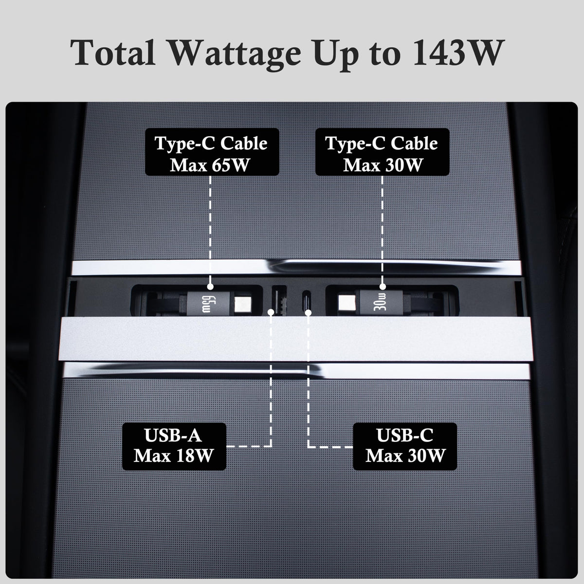 Leikaendi ports and labels showing 65W, 30W, 27W USB‑C and 18W USB‑A power options
