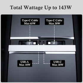 Leikaendi ports and labels showing 65W, 30W, 27W USB‑C and 18W USB‑A power options