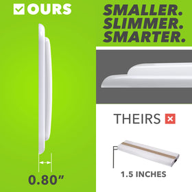 Leisure LED slim side profile saving overhead space benefit