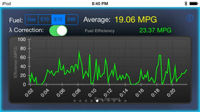 LELink plugged into car OBD-II port demonstrating plug-and-play convenience