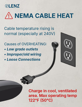 LENZ adapter plugged into a NEMA 5-15 outlet demonstrating simple at-home use