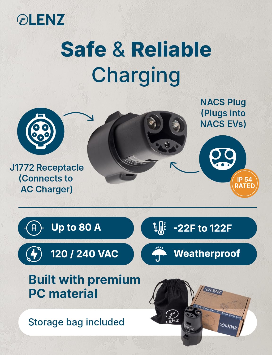 LENZ connector close-up highlighting durable pins and improved conductivity