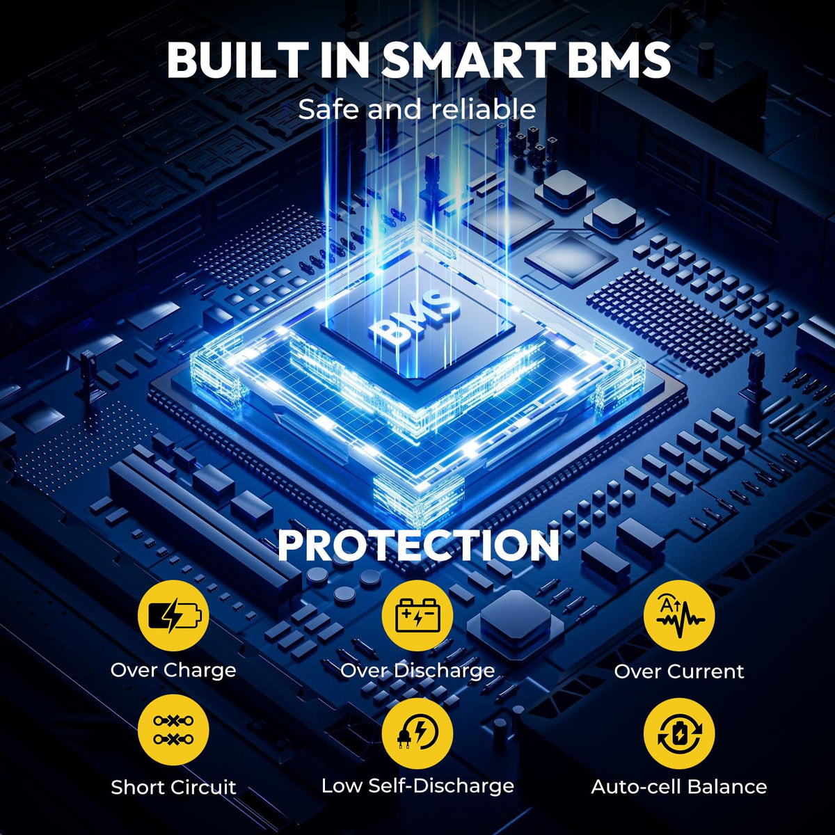LFPXMAN internal BMS detail highlighting built-in safety protections