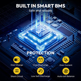 LFPXMAN internal BMS detail highlighting built-in safety protections