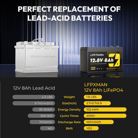 LFPXMAN beside a lead-acid battery showing lighter, smaller replacement