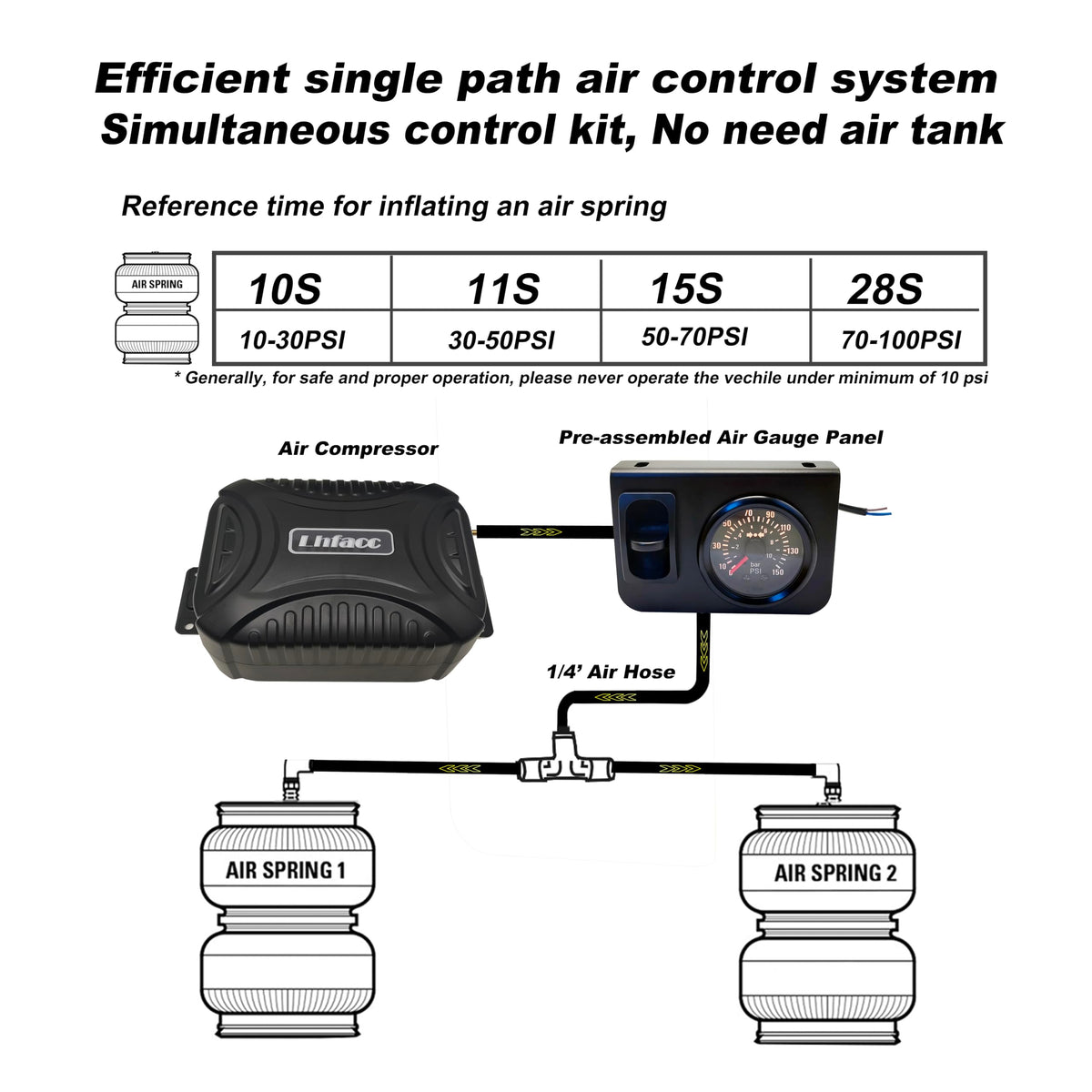 Lhfacc digital gauge close-up displaying precise pressure readings instantly