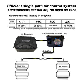 Lhfacc digital gauge close-up displaying precise pressure readings instantly