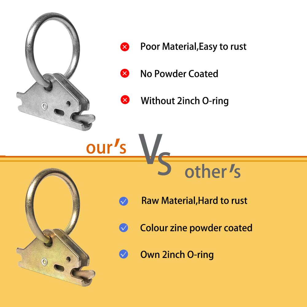 lifgarfe O Ring locked into E-track rail providing a secure anchor point