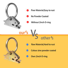 lifgarfe O Ring locked into E-track rail providing a secure anchor point