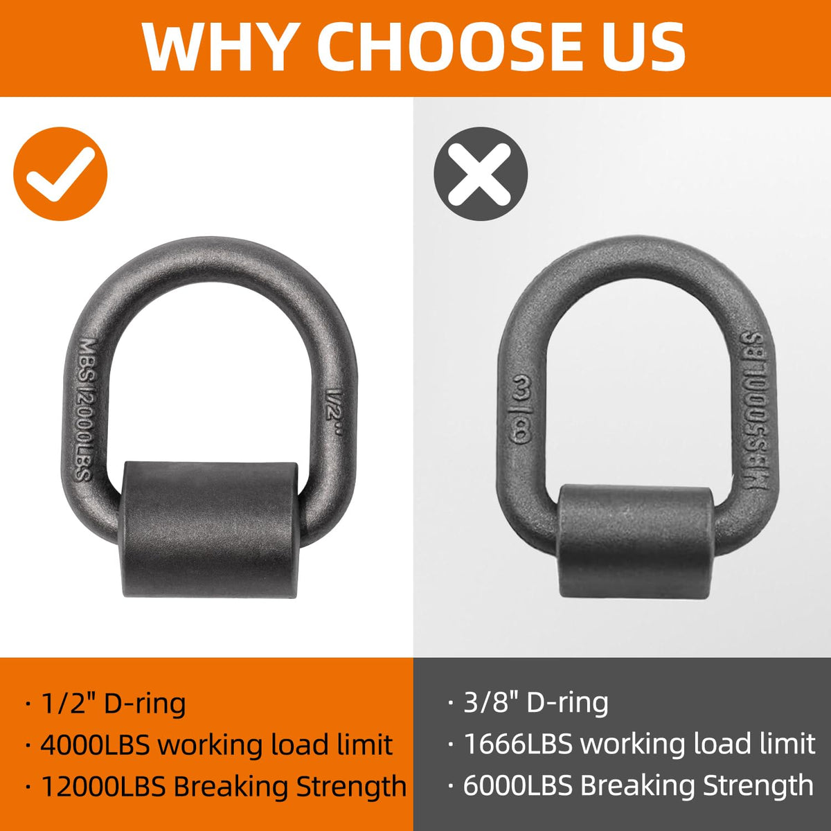 lifgarfe D-ring beside ruler showing dimensions and scale for planning benefit