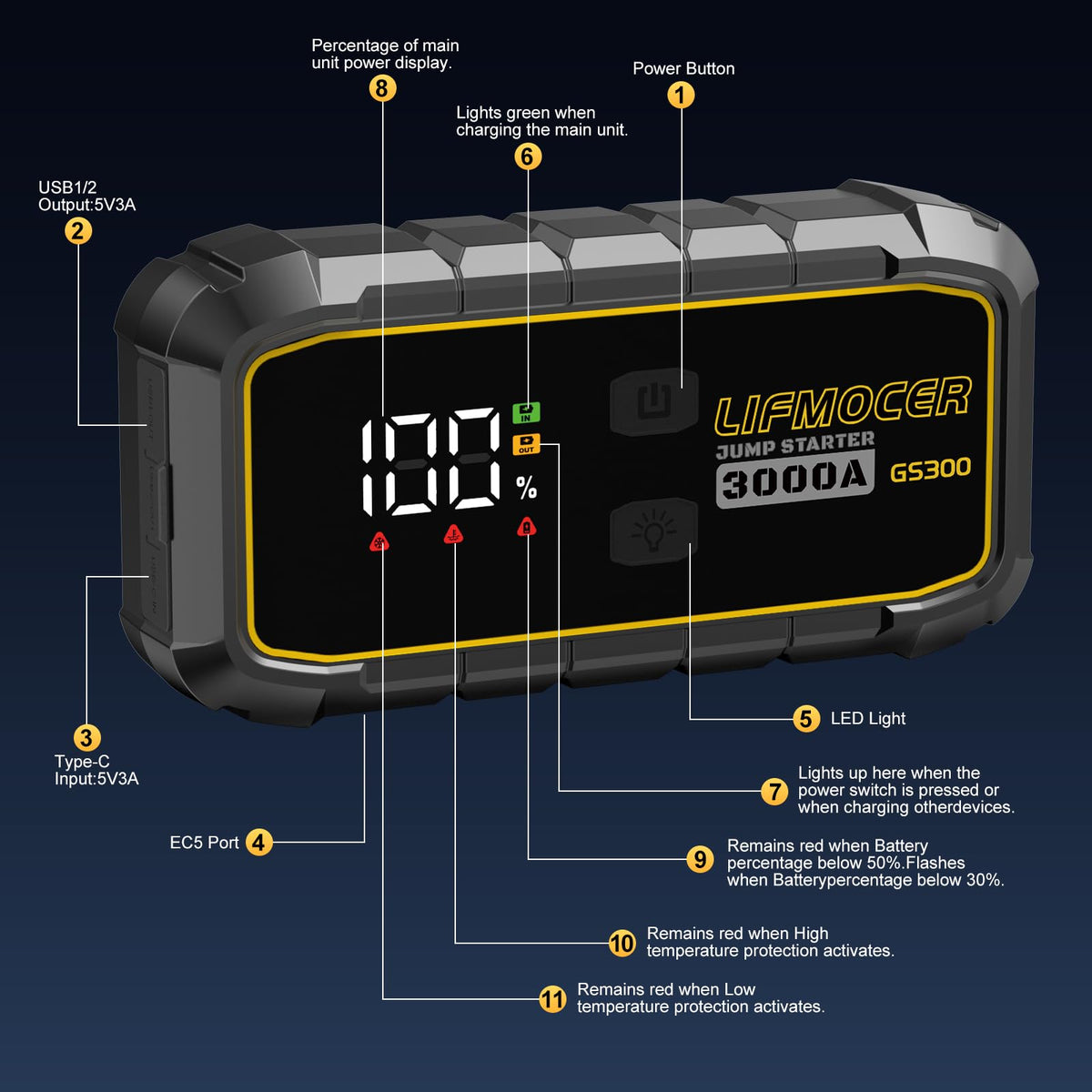 LIFMOCER GS300 powering smartphone via USB quick charge to keep devices usable