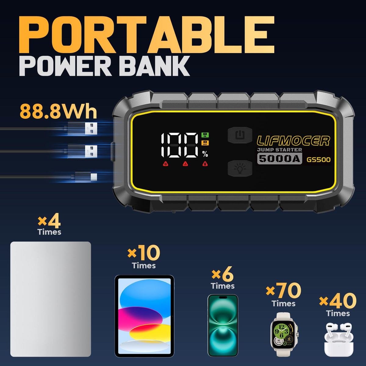 LIFMOCER GS500 connected to a car battery showing quick start assistance
