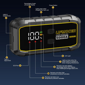 LIFMOCER GS500 LED flashlight in SOS mode providing roadside visibility