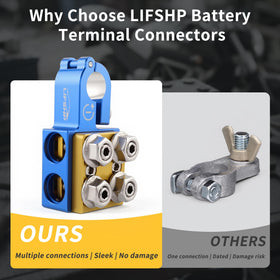 LIFSHP hinge tightening head detail illustrating easy secure clamp installation and reduced post damage