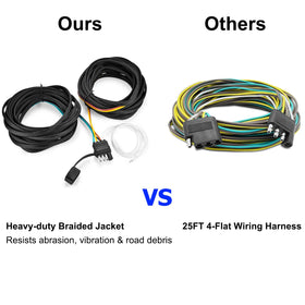 LIMICAR 25ft wiring harness in protective loom demonstrating corrosion protection