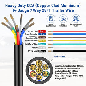 LIMICAR closeup of color-coded conductors showing clear pin identification benefit