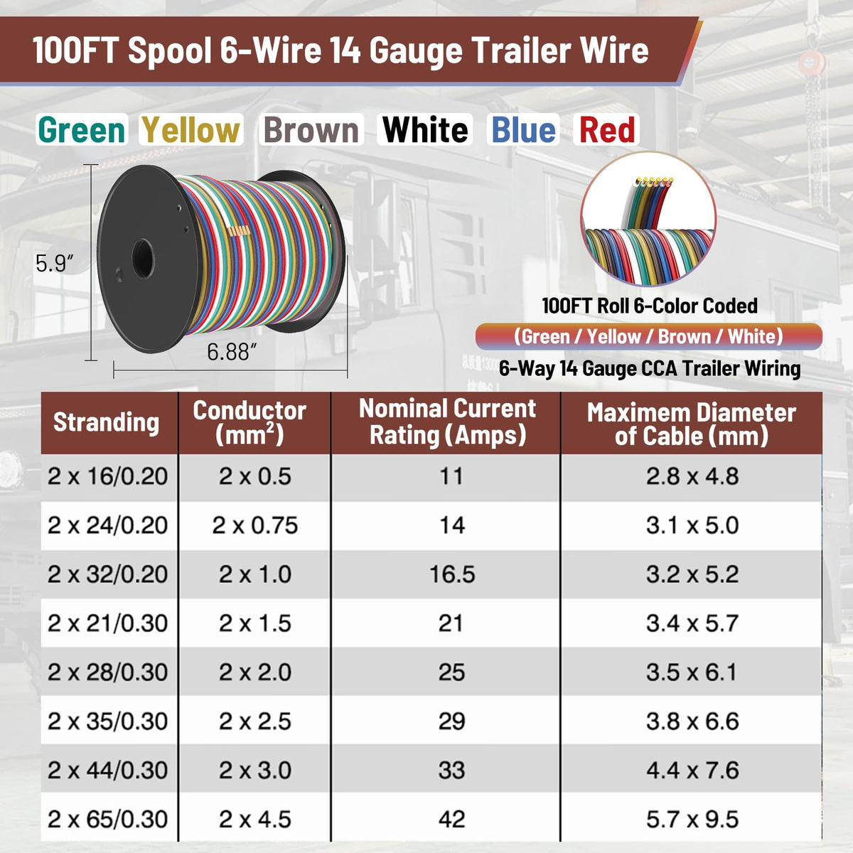 LIMICAR color-coded wire ends showing clear identification for faster hookups