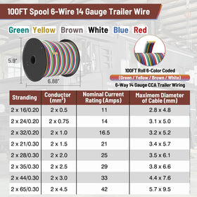 LIMICAR color-coded wire ends showing clear identification for faster hookups
