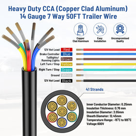 LIMICAR conductor close-up showing 14 gauge CCA strands and improved conductivity