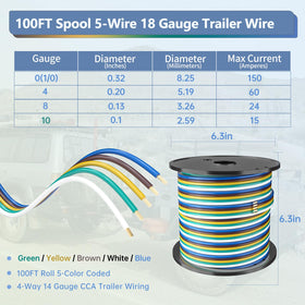LIMICAR closeup of five color-coded conductors highlighting clear identification