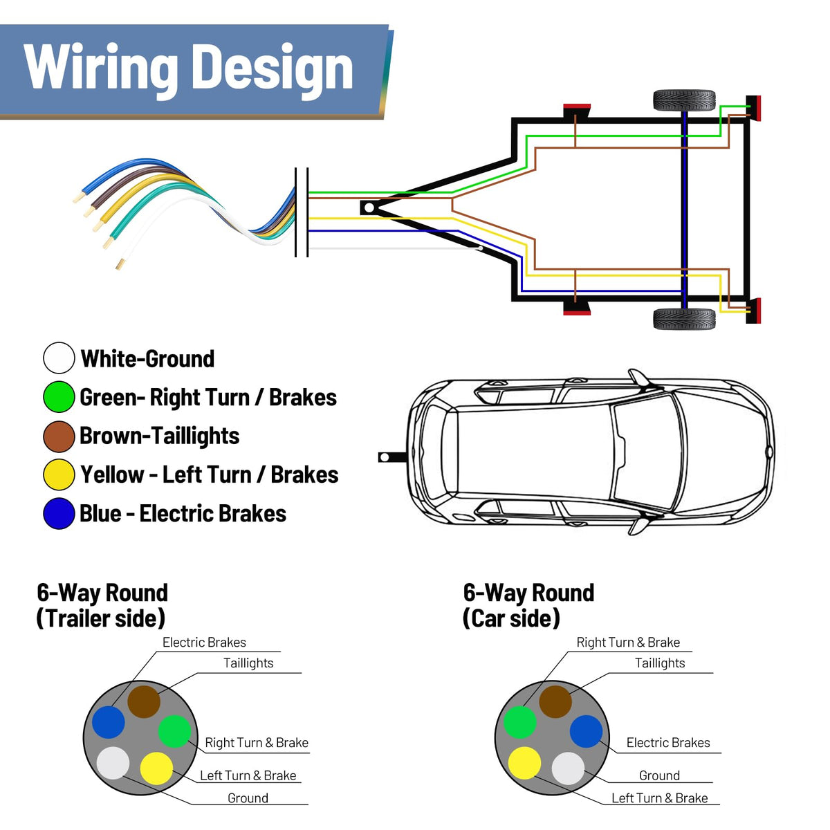 LIMICAR wire connected to 5-way plug showing secure electrical connection