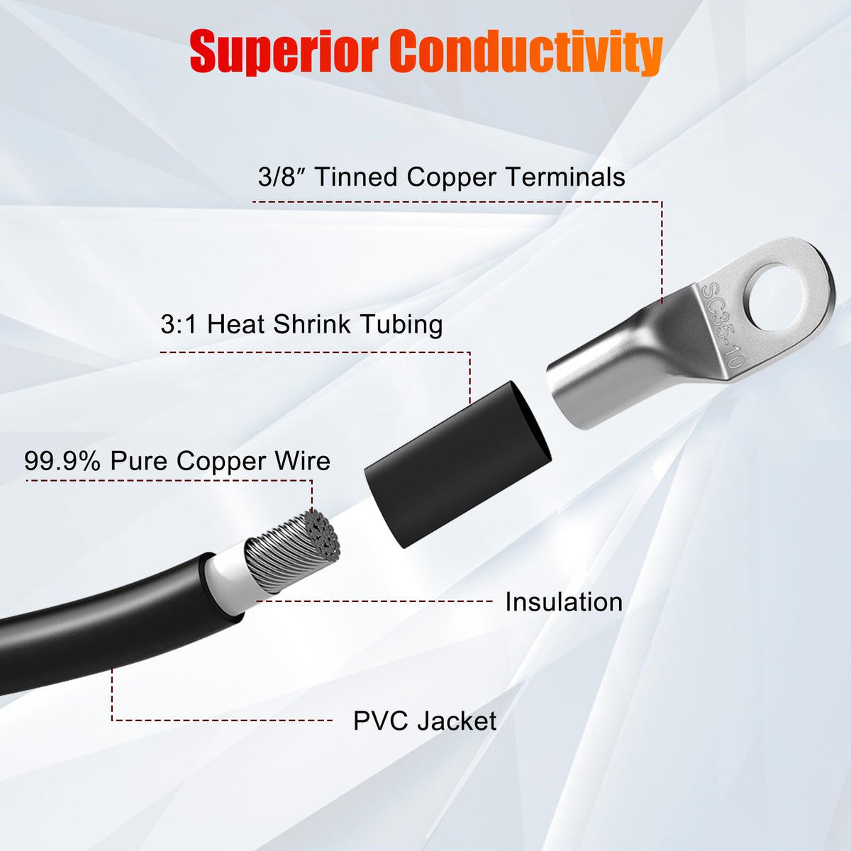 Linkstyle cable cross-section revealing pure copper strands for maximum conductivity