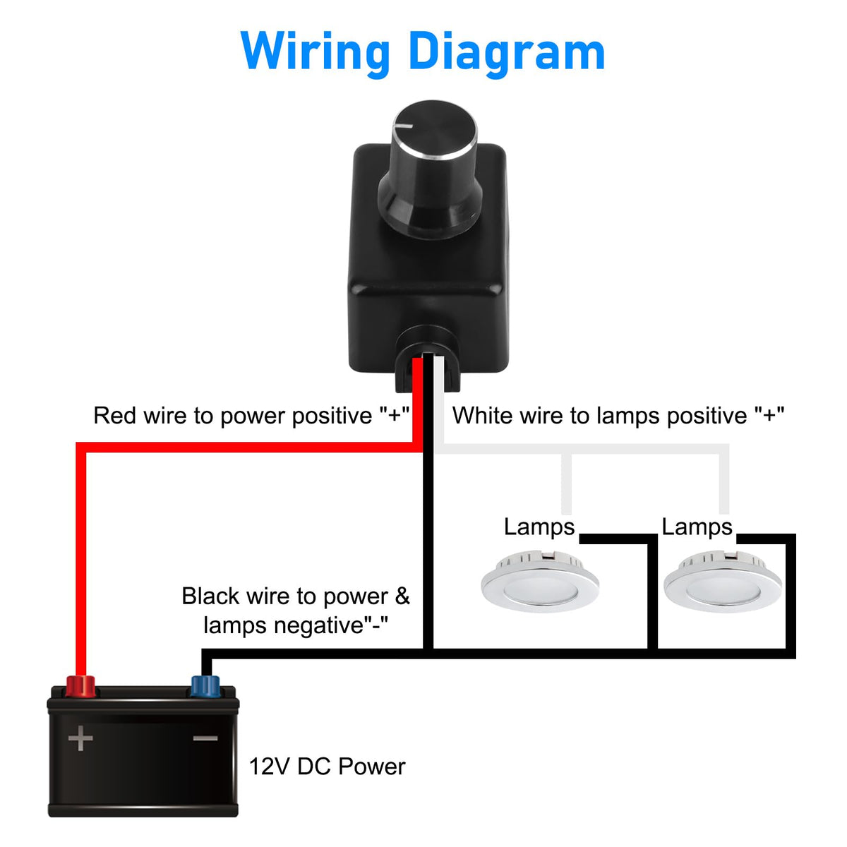 Linkstyle next to a ruler for size and scale comparison aiding installation planning