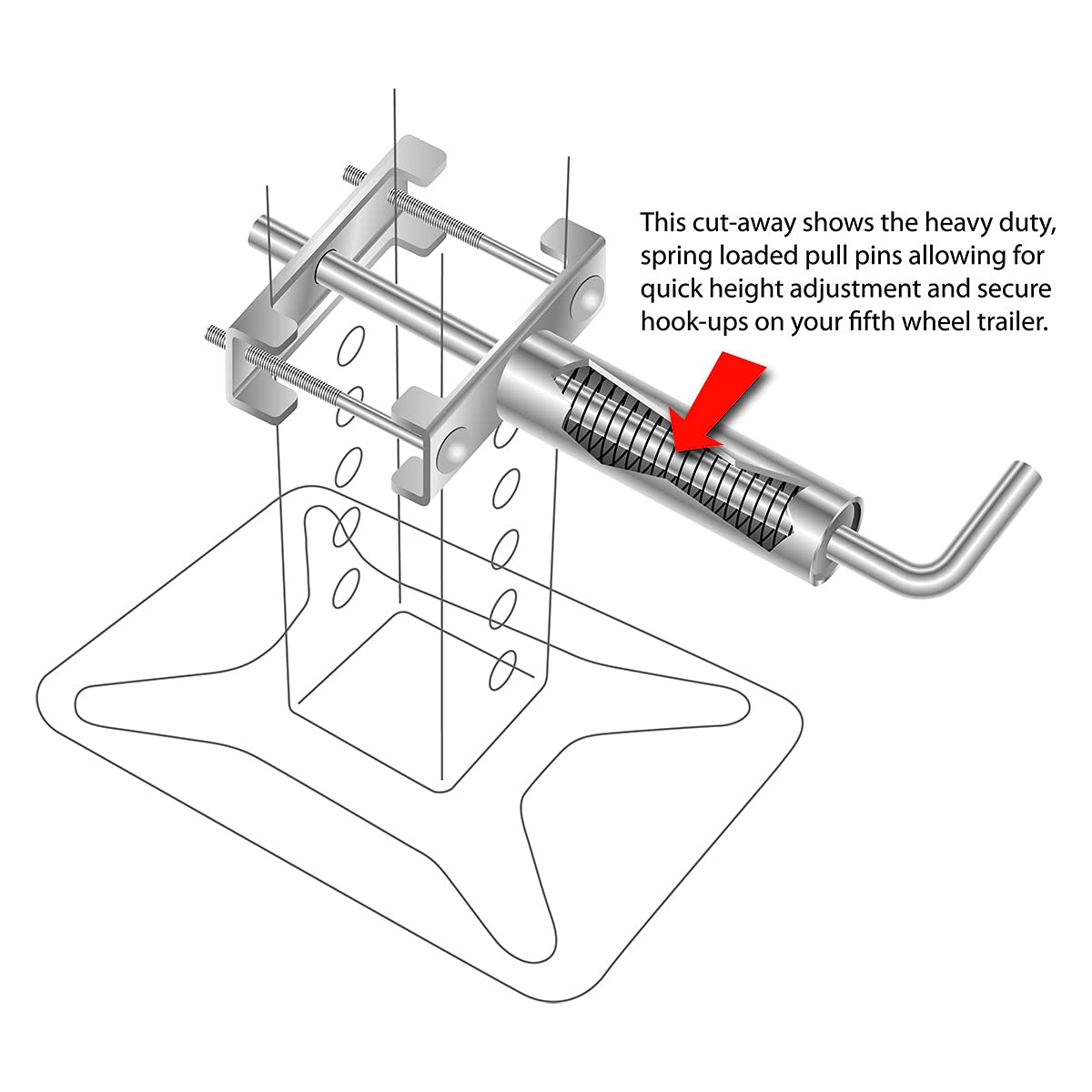Lippert Components installed on fifth-wheel landing gear leg, improves setup speed and reliability