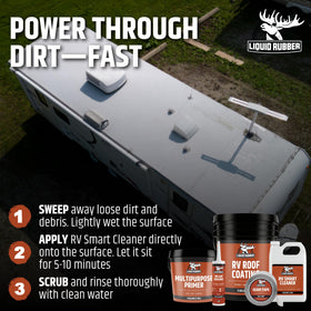Liquid Rubber 1-gallon beside roof edge illustrating product scale