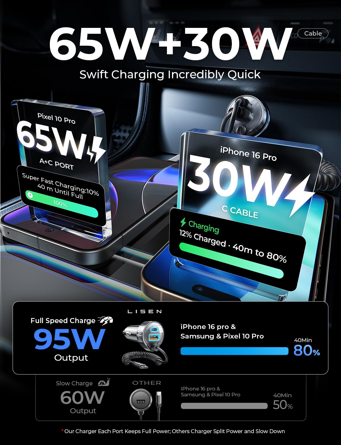 LISEN charger mounted in car socket next to cupholder illustrating space-saving benefit