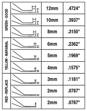 Lisle close-up of offset tips on gauge blades showing access to lining without removal benefit