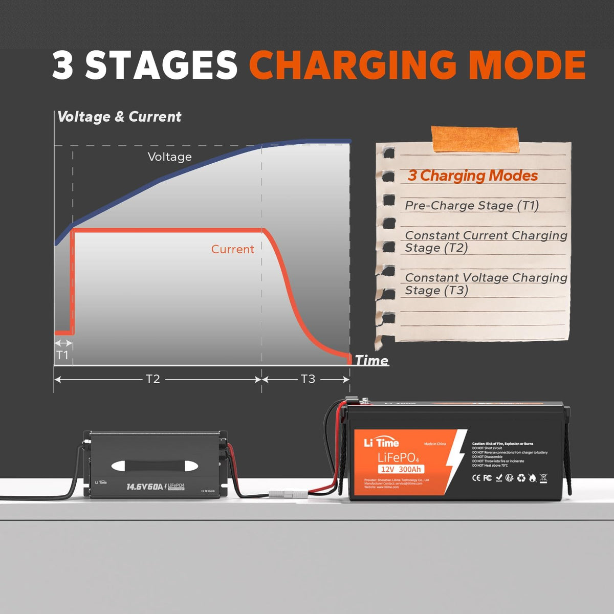 Litime charger LED indicators closeup showing charging status benefit