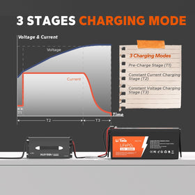 Litime charger LED indicators closeup showing charging status benefit