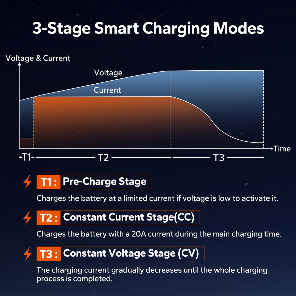 LiTime heavy charging cables included for safer high-current flow